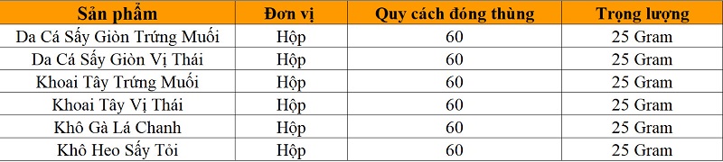 Cung cấp món ăn vặt cho quán cà phê