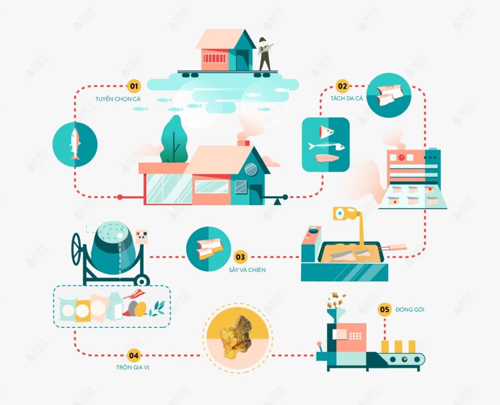 banner câu chuyện